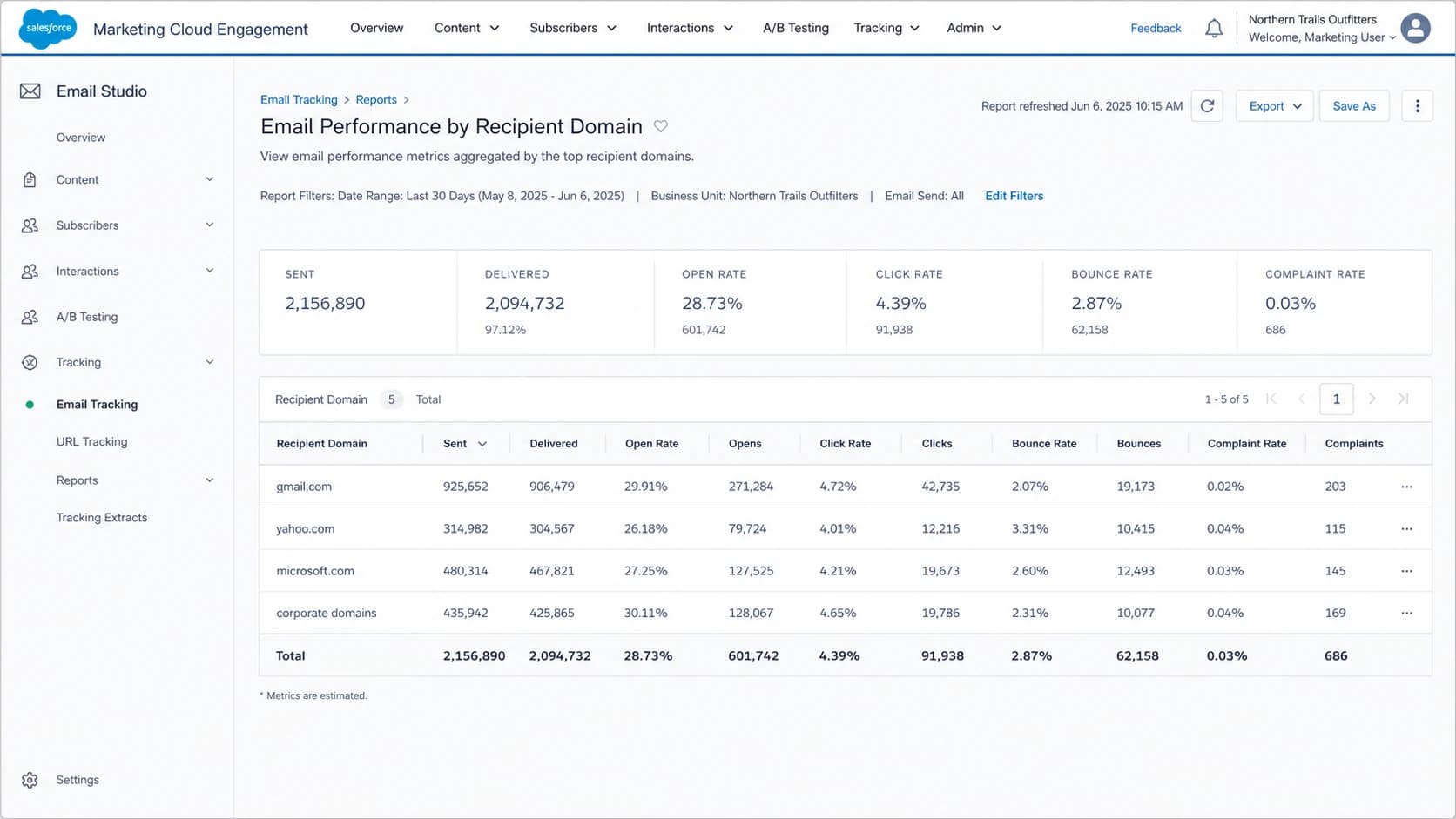 Salesforce Marketing Cloud Engagement report showing performance by recipient domain.
