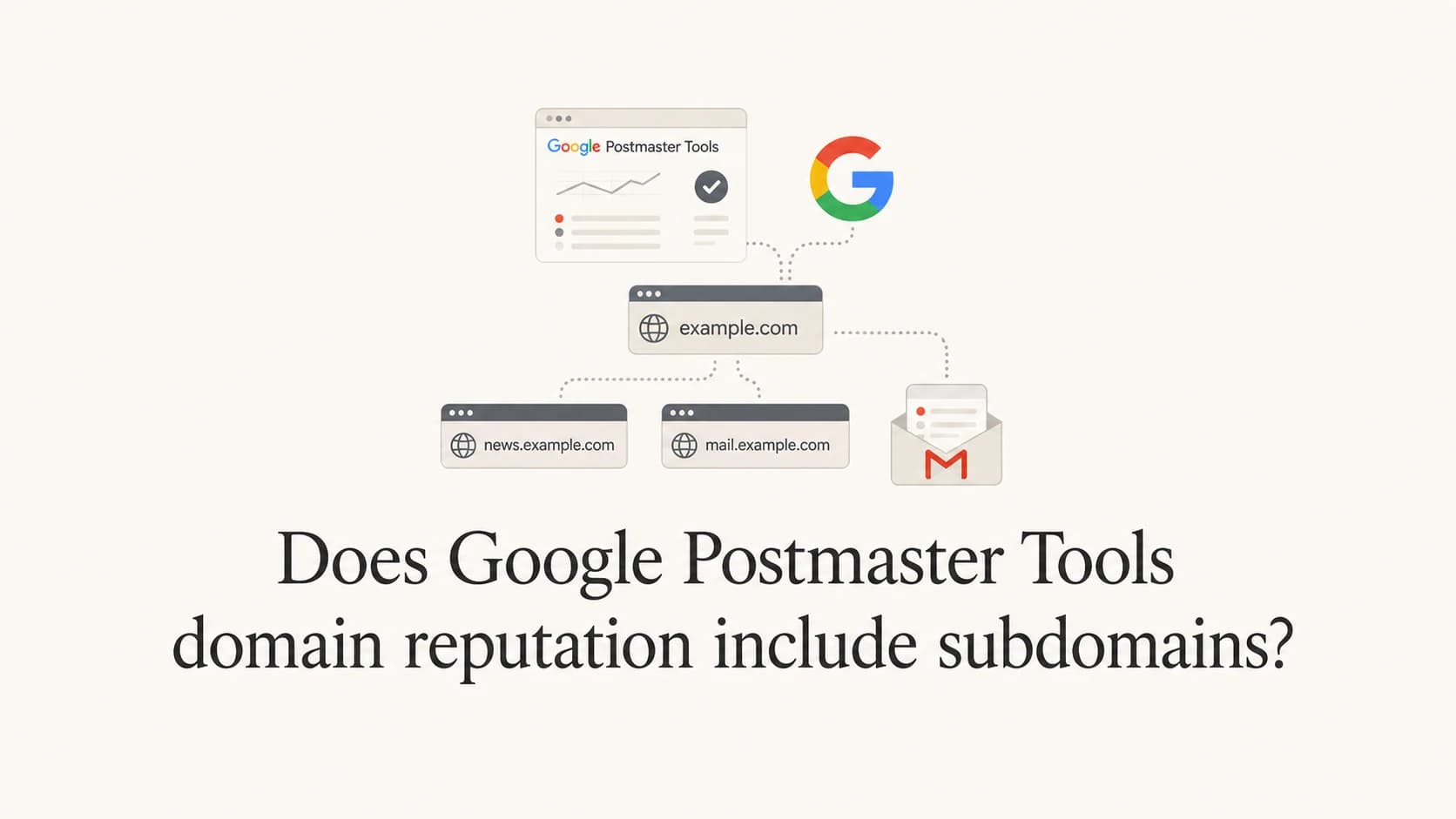 Google Postmaster Tools domain reputation question with root and subdomain icons.