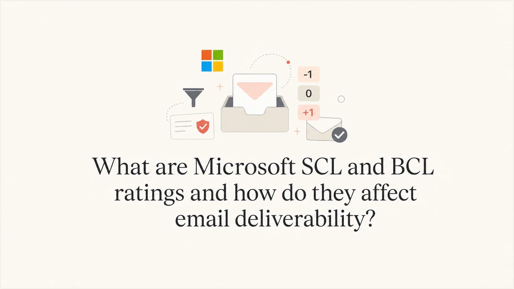 Microsoft SCL and BCL ratings shown as mail filtering score chips.