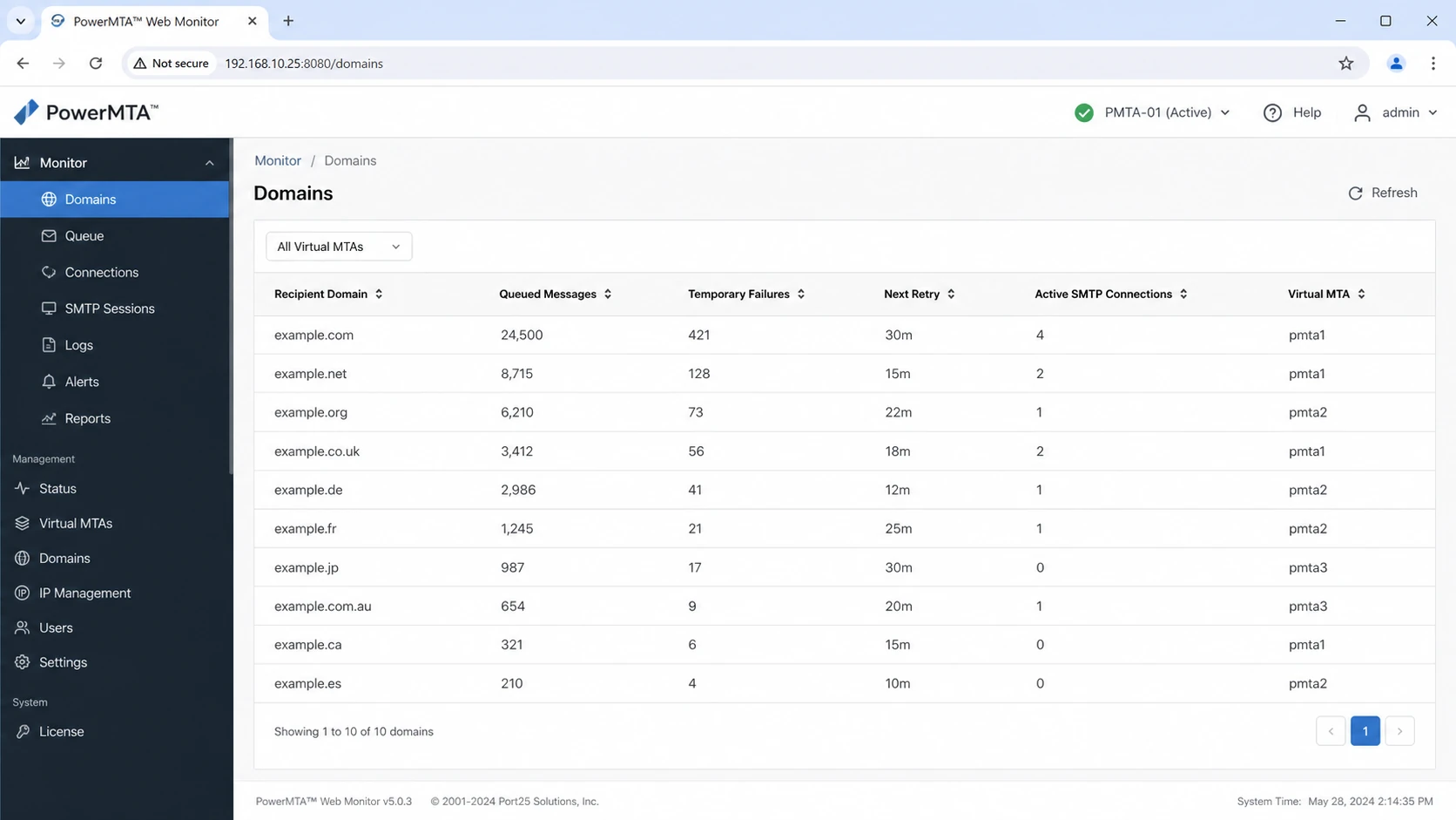 PowerMTA web monitor queue view with per-domain retry and connection status.