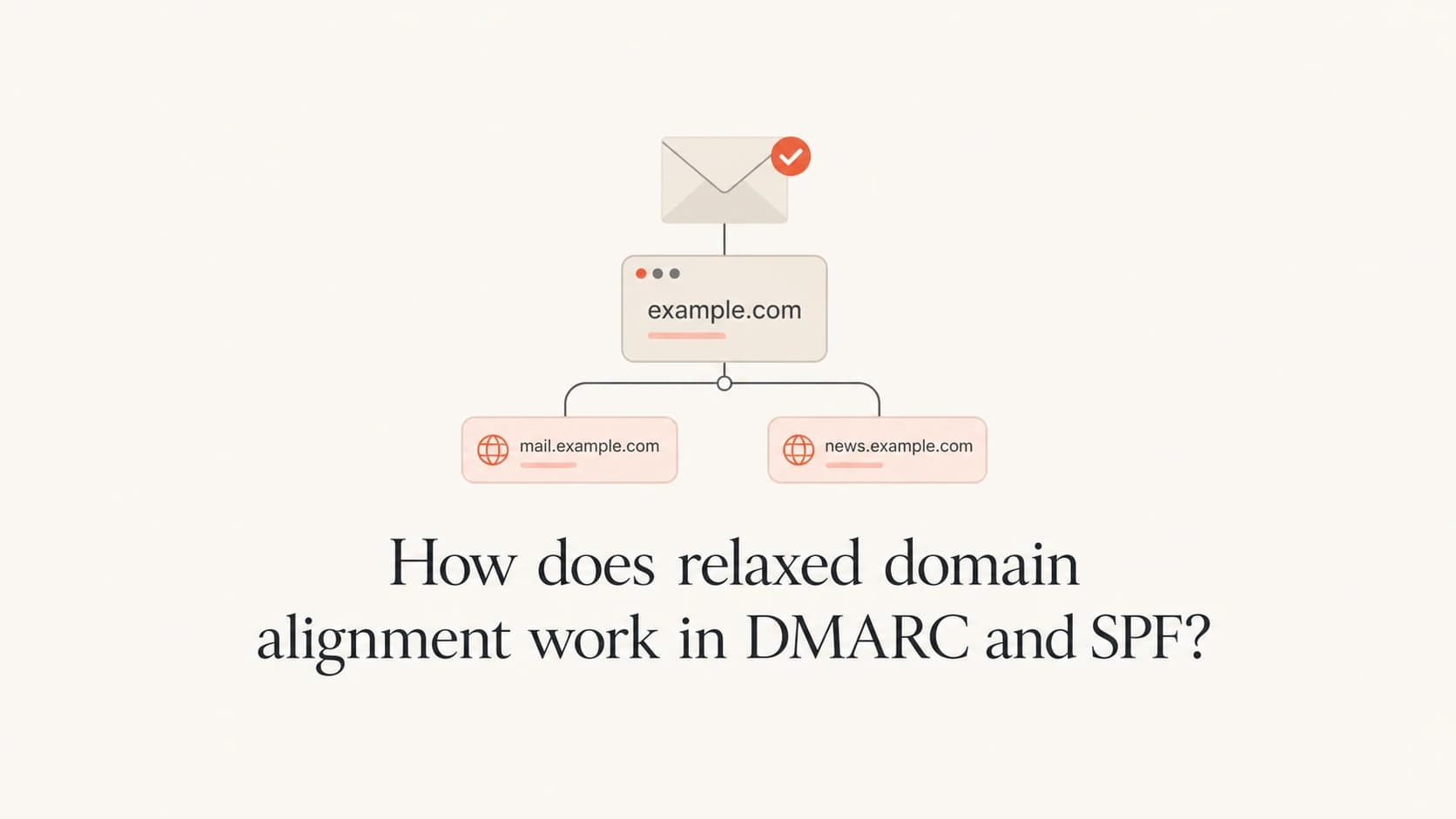 Relaxed DMARC alignment shown as sibling subdomains under one organizational domain.