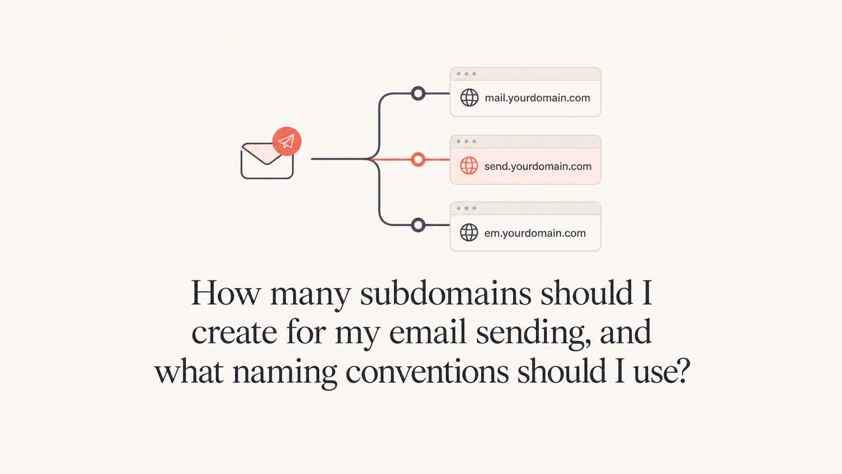 Email sending subdomains grouped by function and reputation.