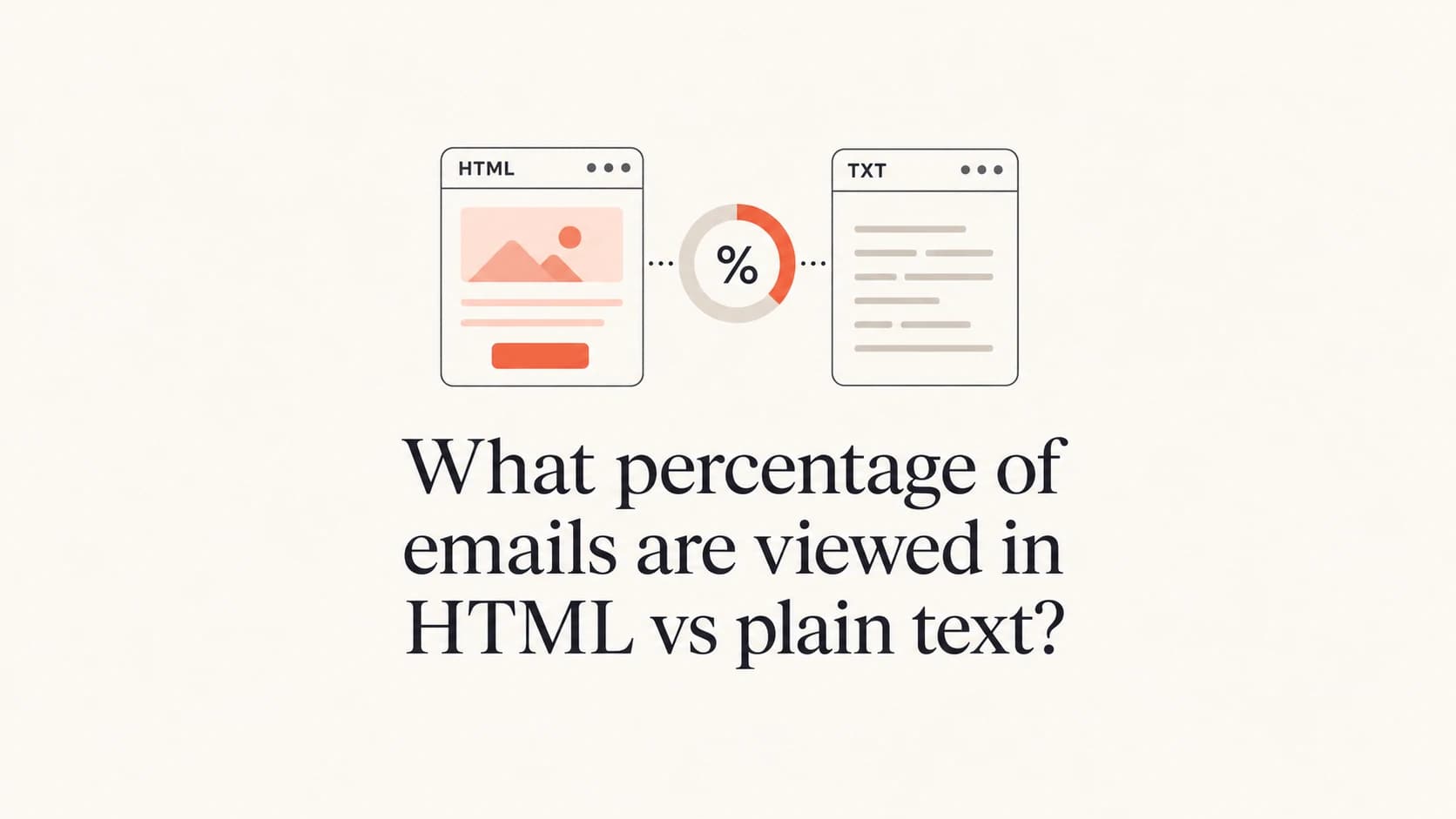 HTML and plain text email panels with a percentage dial.