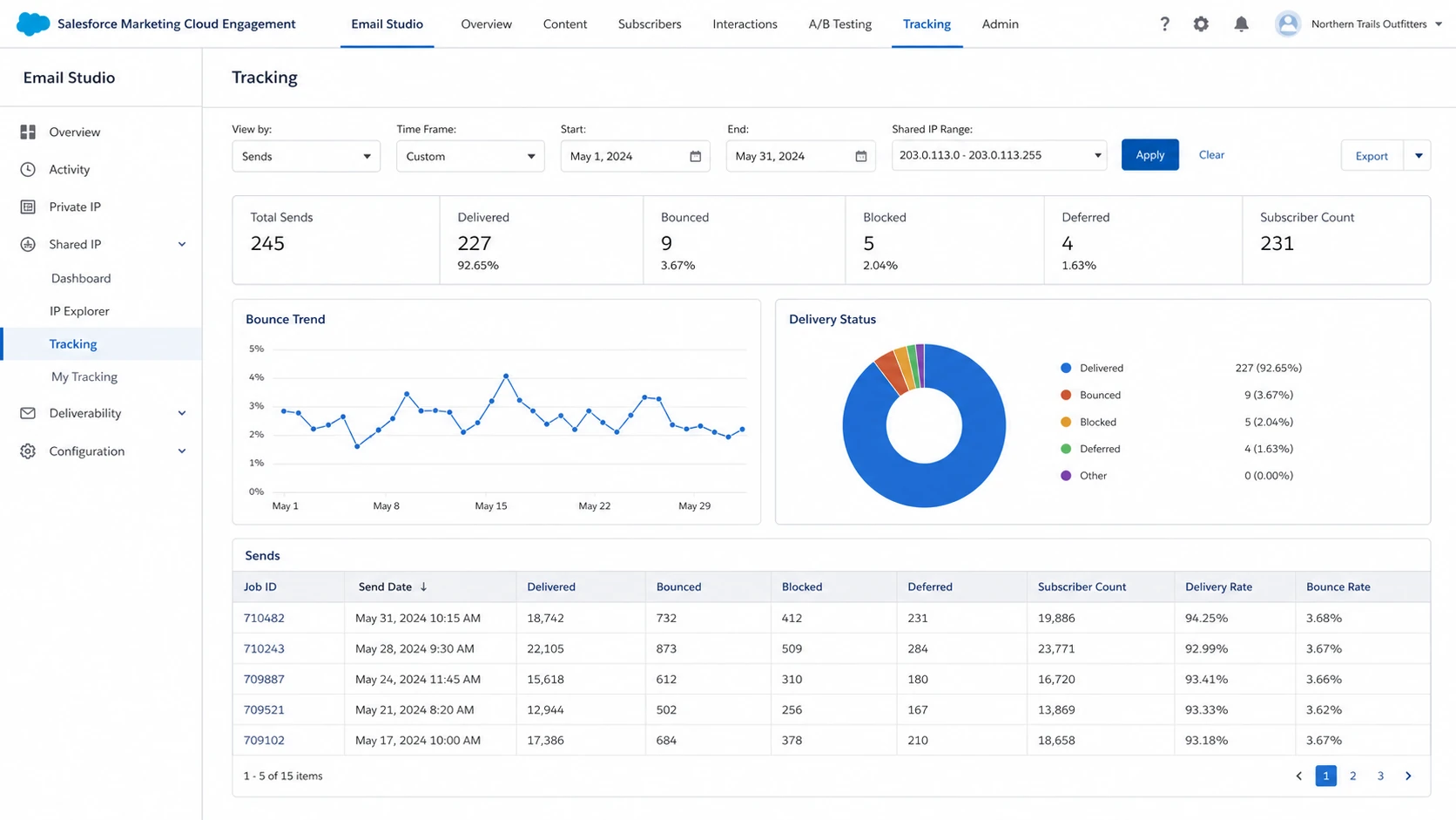 Salesforce Marketing Cloud Engagement tracking view for shared IP delivery issues.