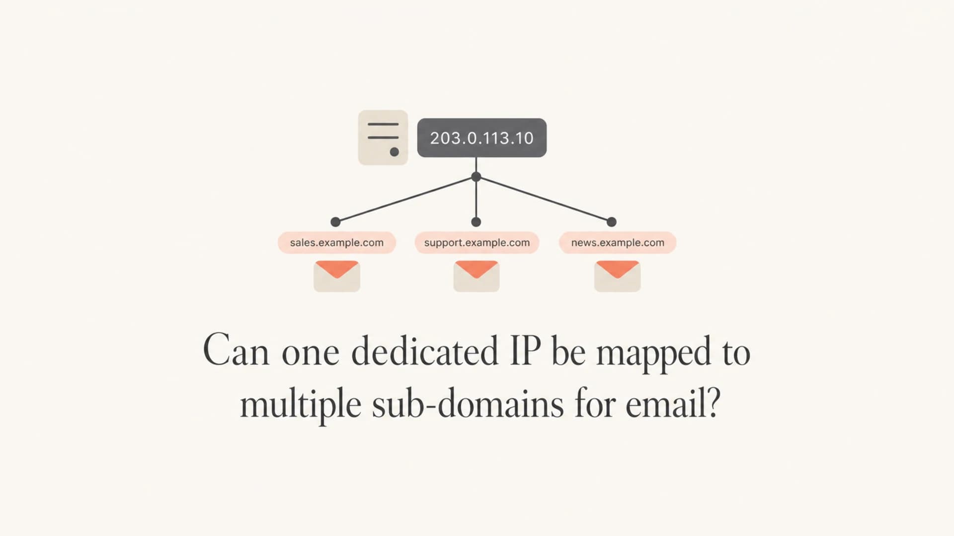 One dedicated IP connected to several email subdomains.