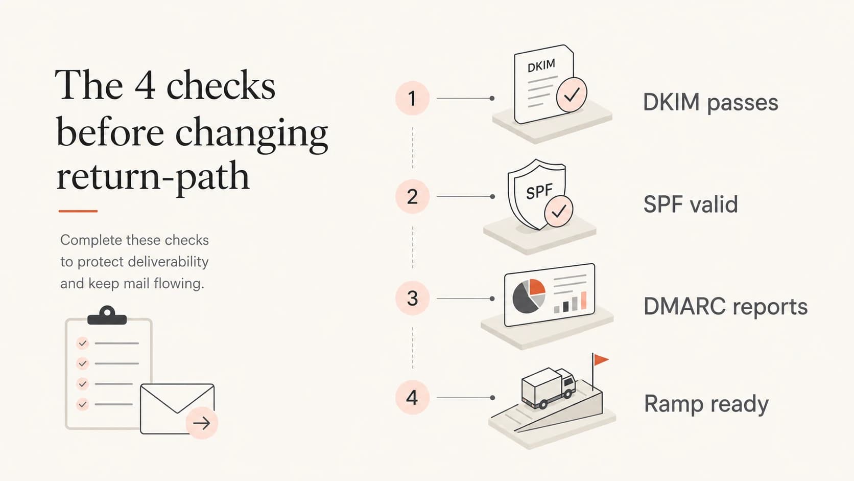 Four checks before changing a return-path domain.