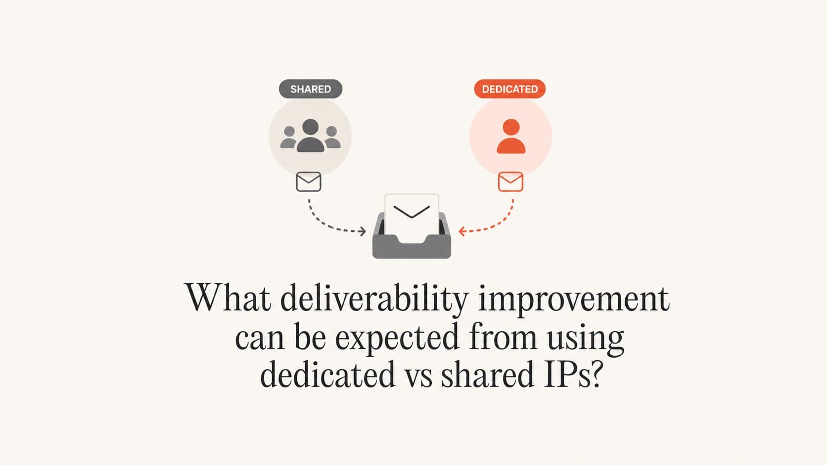 A calm editorial thumbnail comparing shared and dedicated email IP paths.