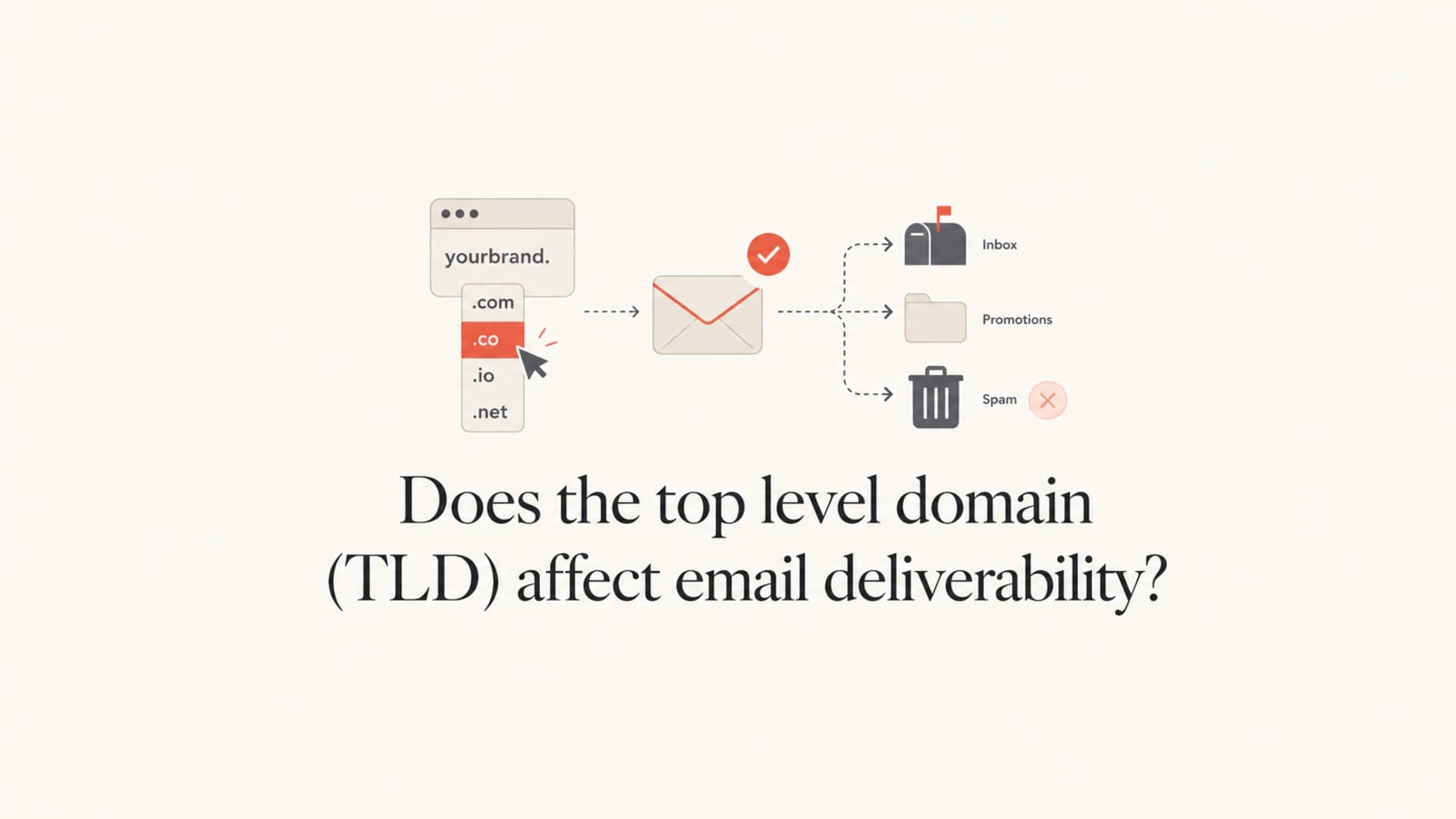 A calm article thumbnail about TLDs and email deliverability.