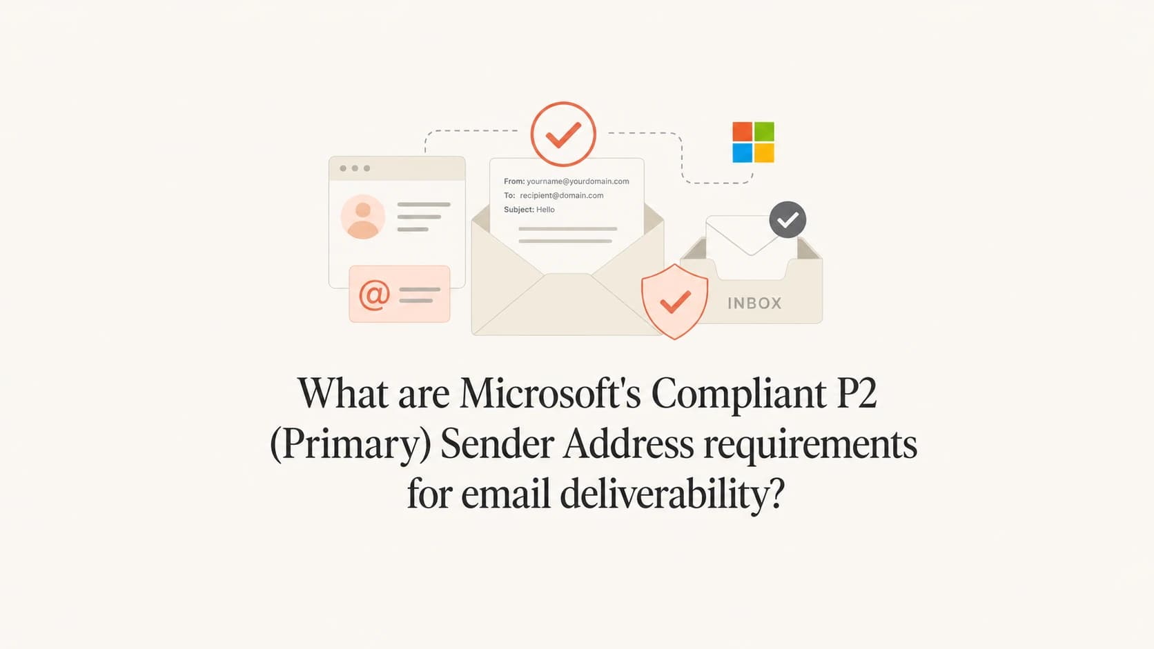 Microsoft P2 sender address compliance shown as verified mail headers and an inbox.