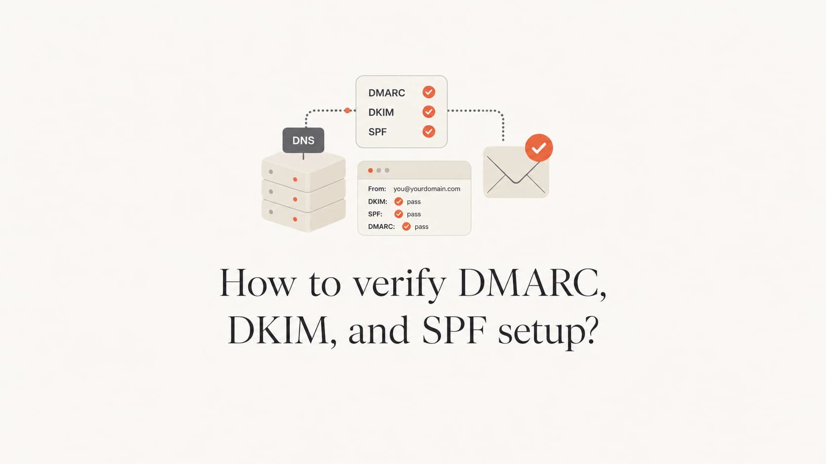 Article thumbnail for verifying DMARC, DKIM, and SPF setup.