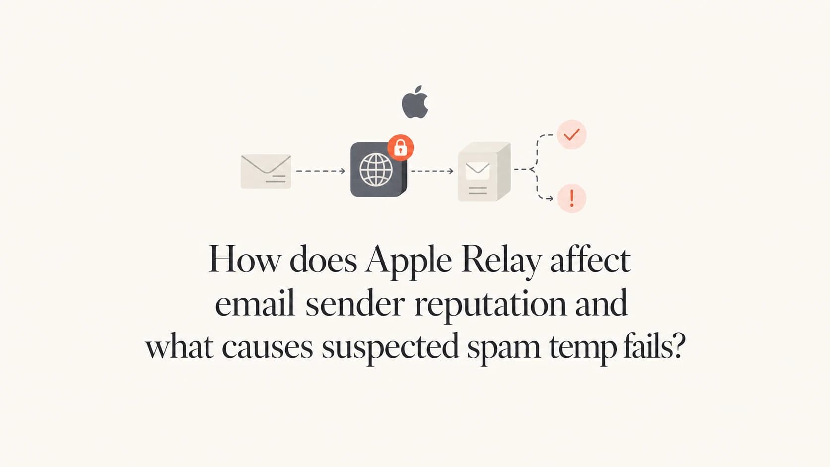 Apple Relay sender reputation and suspected spam tempfail concept.