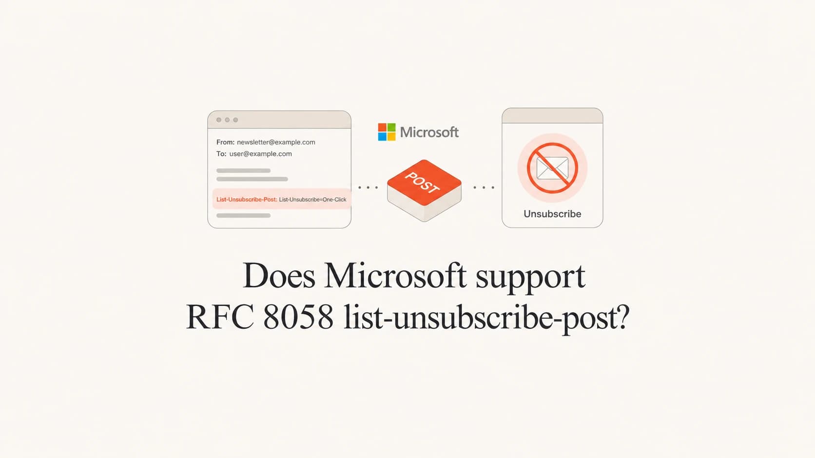 Microsoft and RFC 8058 one-click unsubscribe header concept.