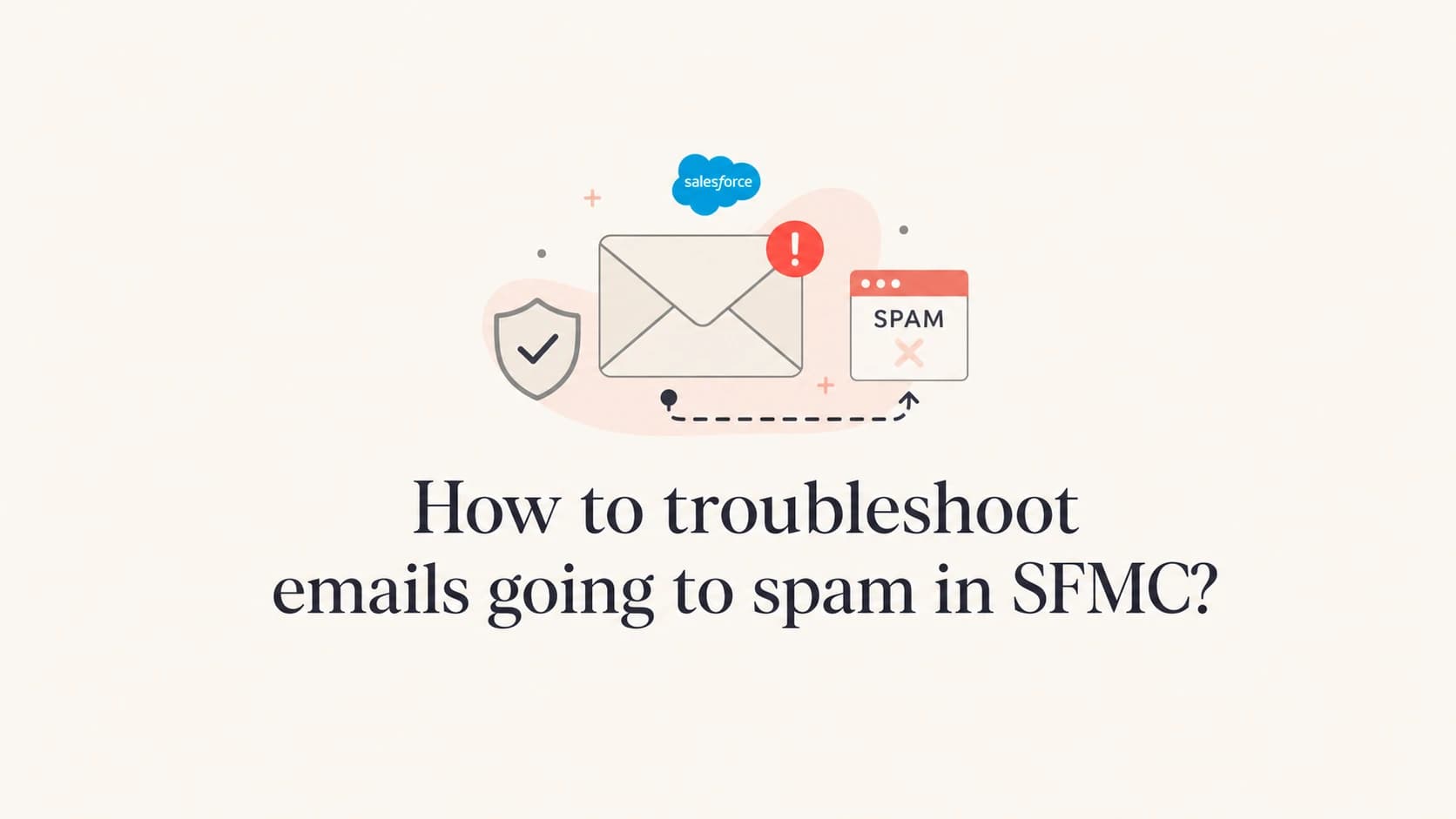 SFMC spam troubleshooting shown as email identity, reputation, and content checks.
