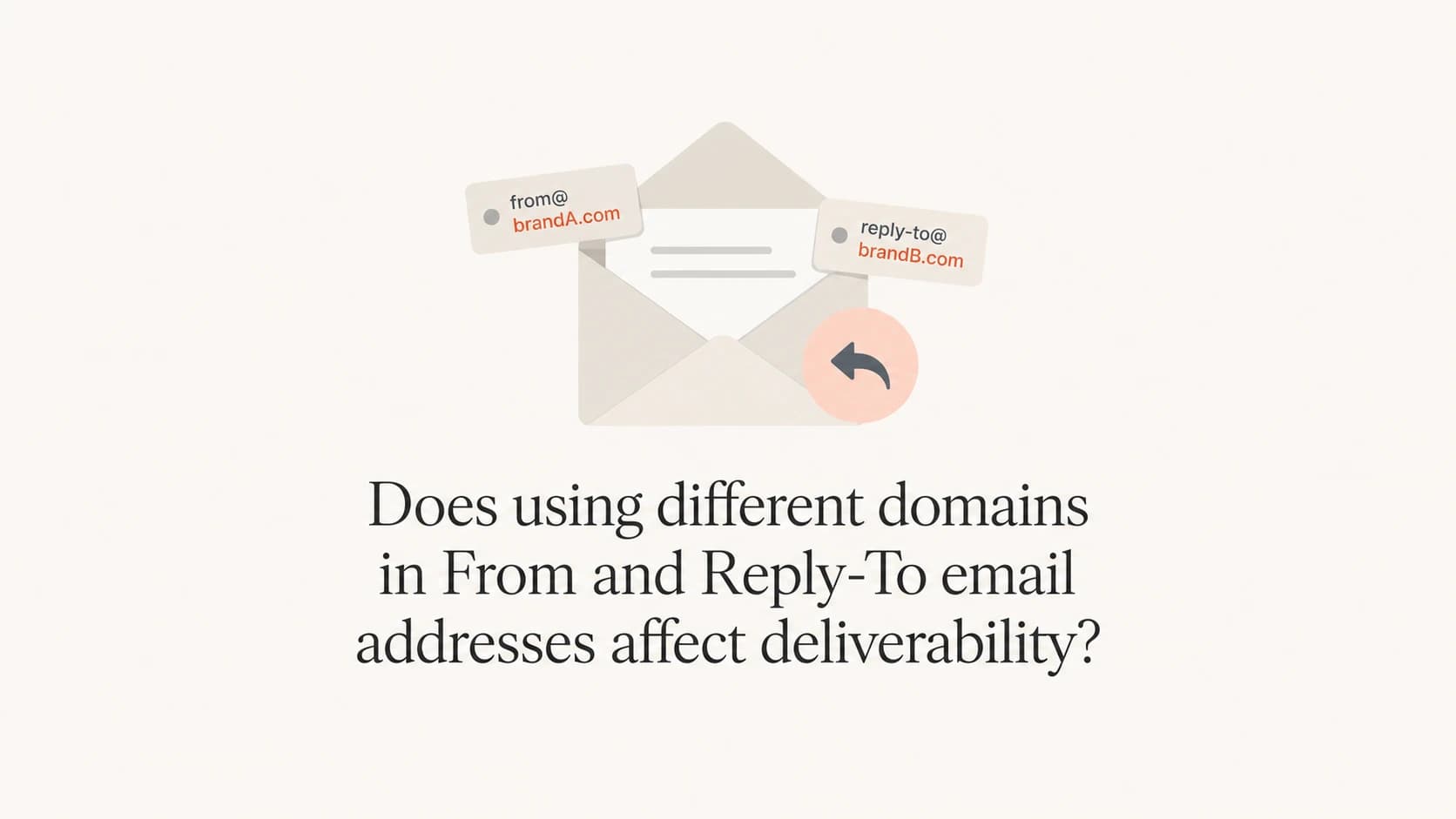Different From and Reply-To domains shown as two labeled email paths.