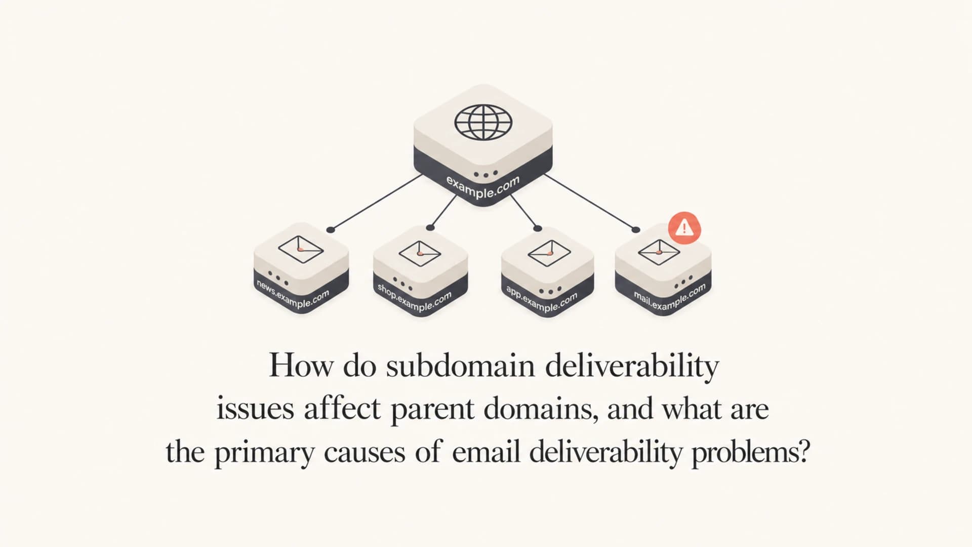 Parent domain and subdomain nodes with one deliverability warning.