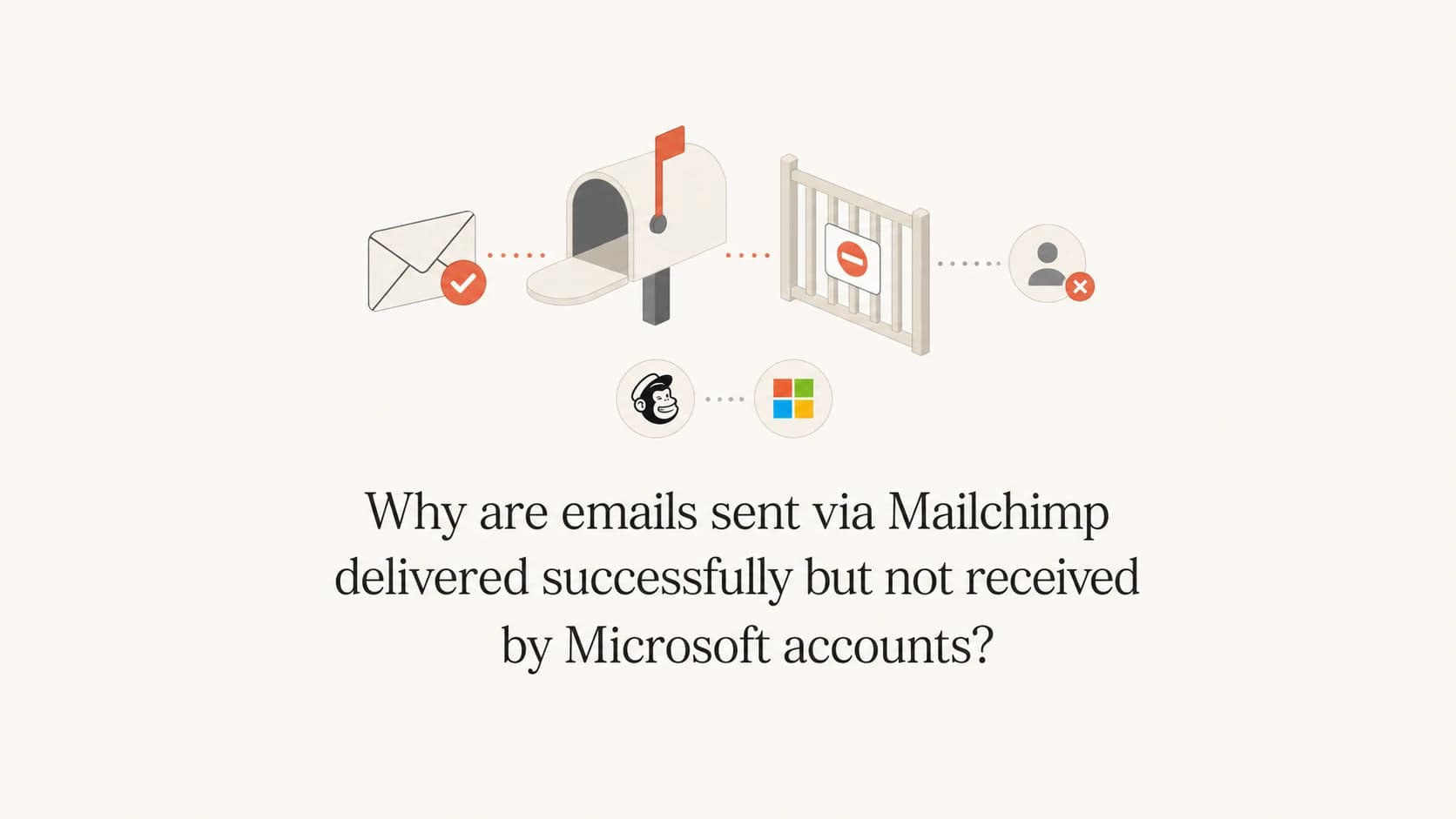Mailchimp accepted message flow into Microsoft filtering.