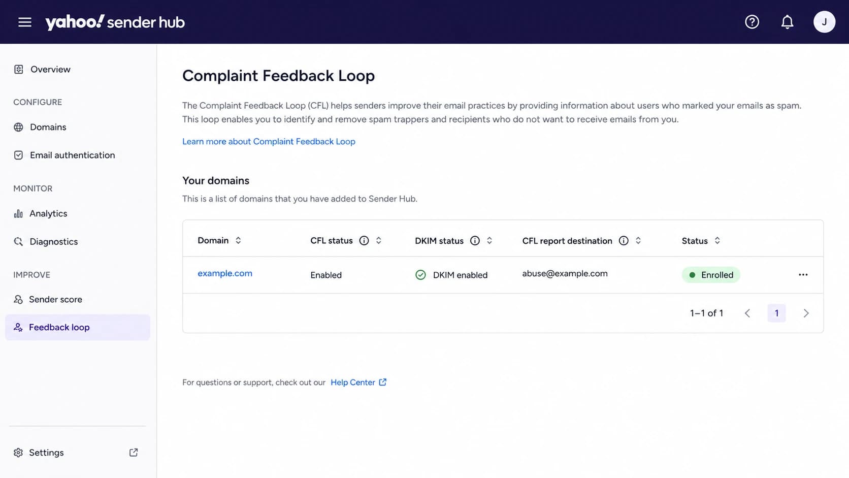 Yahoo Sender Hub Complaint Feedback Loop enrollment screen for an enrolled domain.