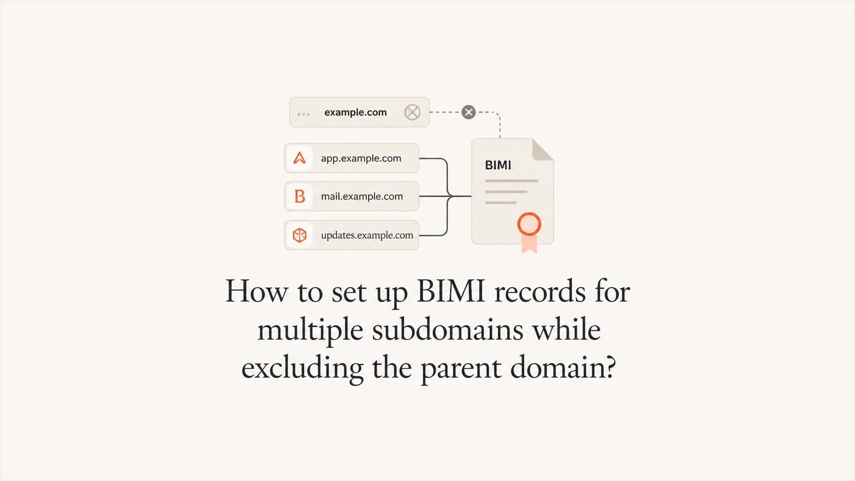 BIMI setup diagram for subdomains with the parent domain excluded.