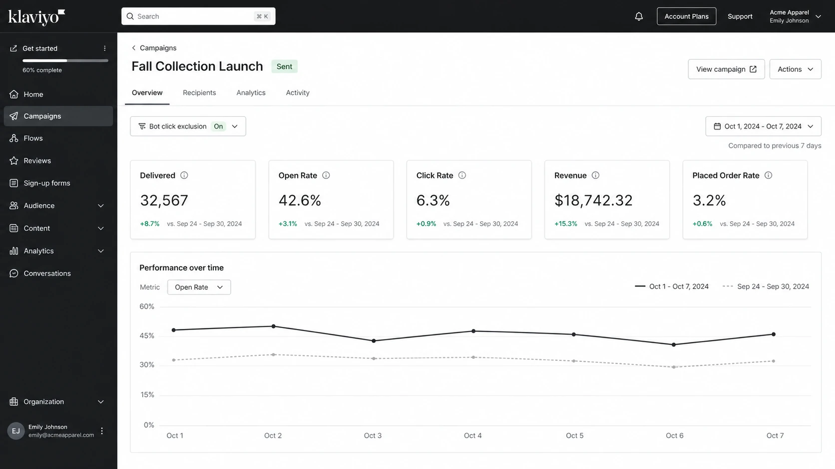 Klaviyo campaign analytics screen with click rate and bot click exclusion controls.