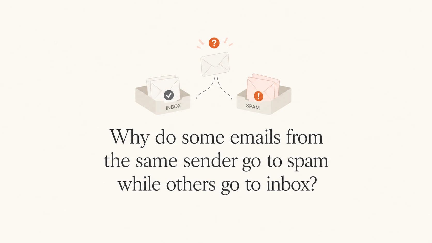 Emails from one sender splitting between inbox and spam placement.