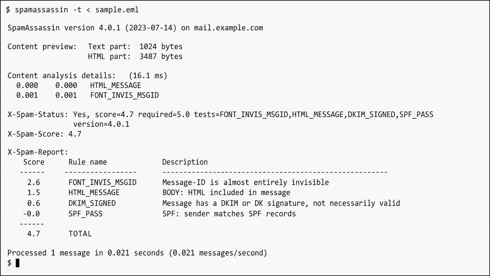 Apache SpamAssassin command-line report showing FONT_INVIS_MSGID in the rule list.