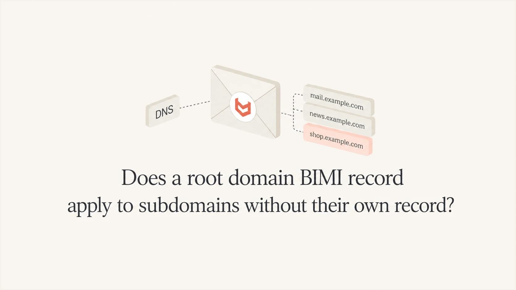 Root BIMI record and subdomain lookup shown as simple DNS tiles.