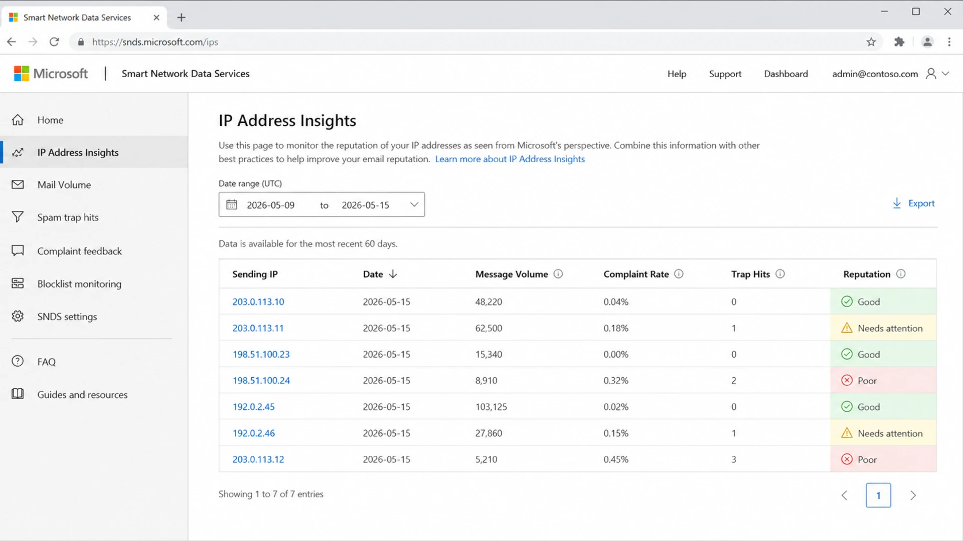 Example screenshot prompt showing Microsoft SNDS reputation and complaint-rate data.