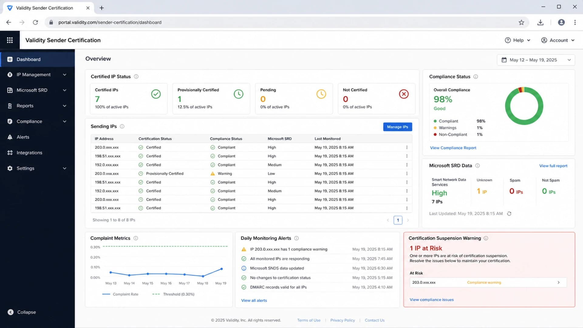Validity Sender Certification dashboard showing certified IP status and compliance metrics.