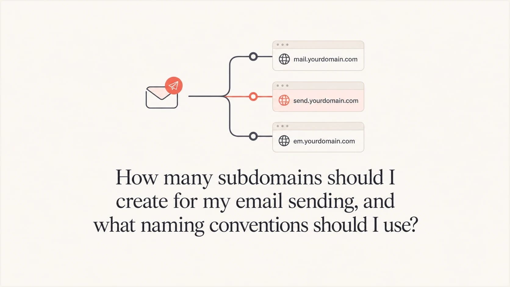 Email sending subdomains grouped by function and reputation.