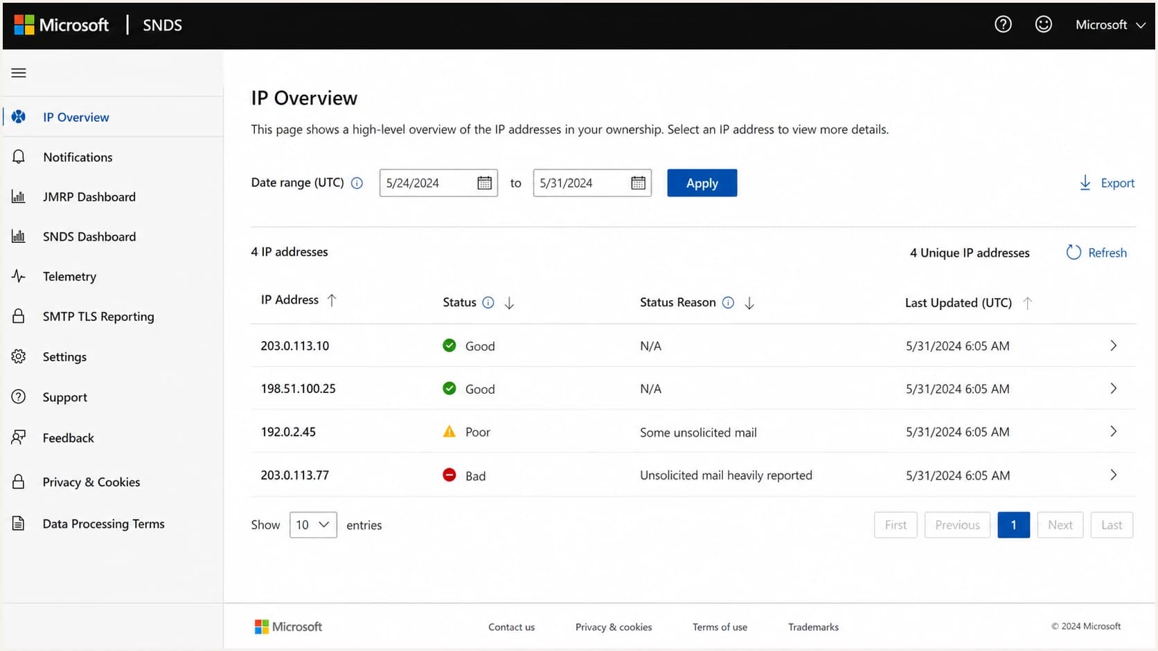 Microsoft SNDS portal screen showing IP status report rows.