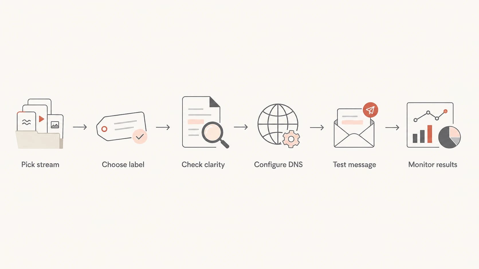 A flowchart for choosing and validating an email subdomain.