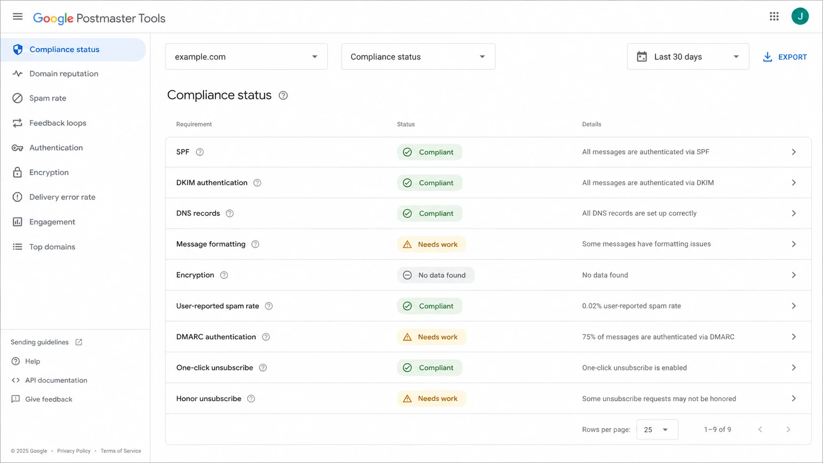 Google Postmaster Tools V2 compliance status dashboard screenshot.