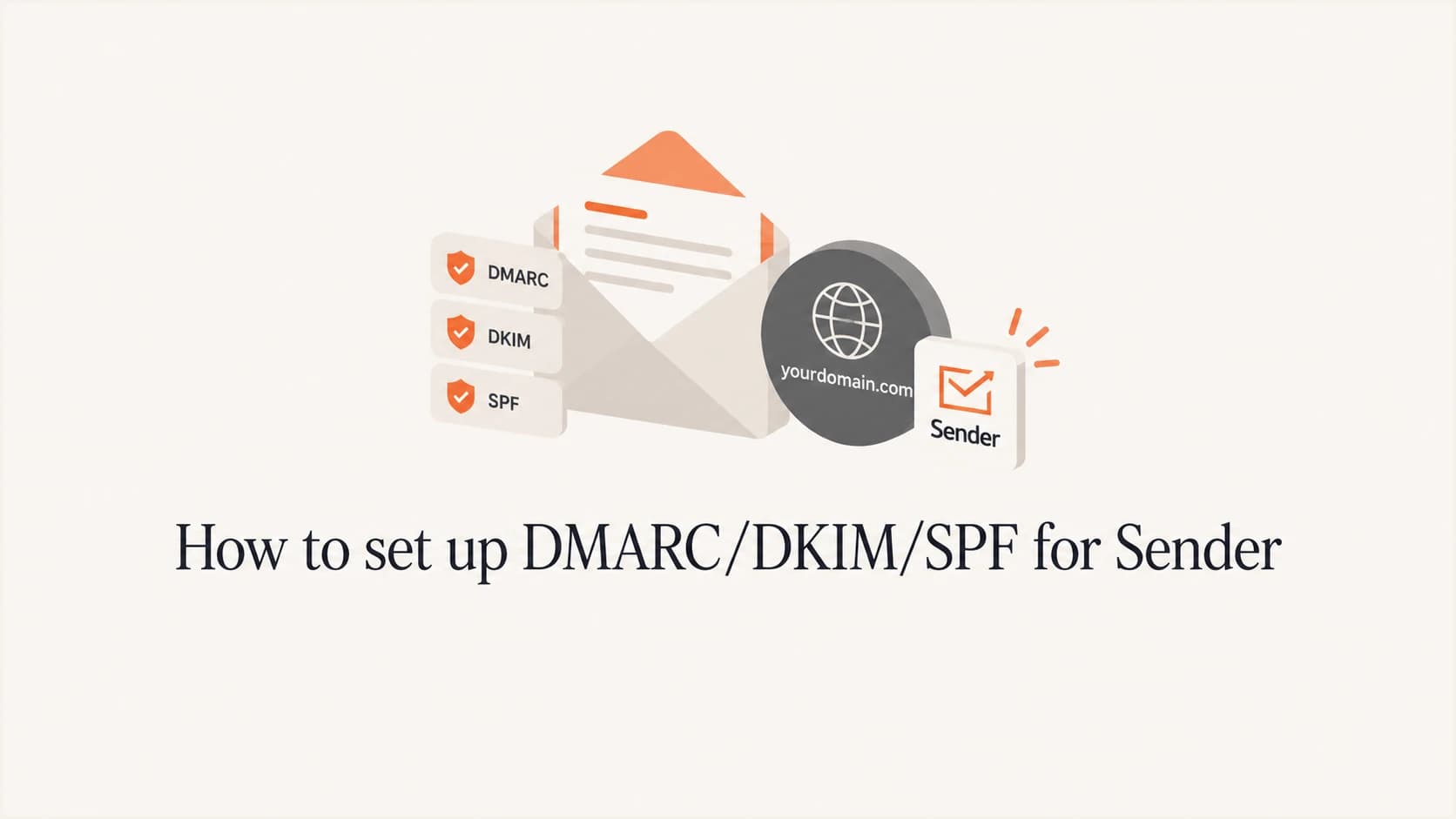 Sender domain authentication with SPF, DKIM, and DMARC.