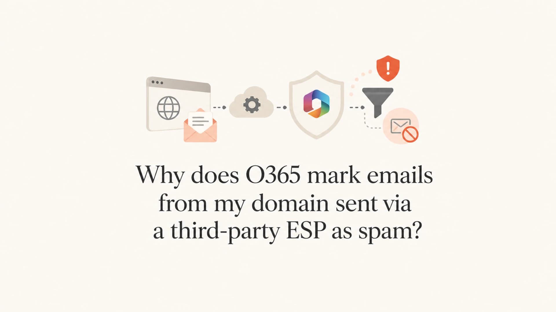 O365 spam filtering question shown with a small mail authentication object cluster.