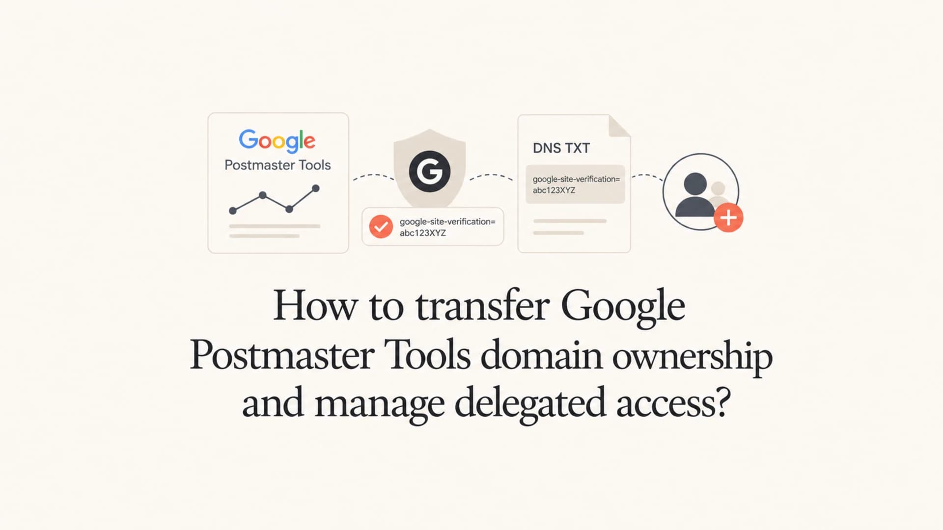 Google Postmaster Tools ownership transfer shown as DNS verification and delegated access.