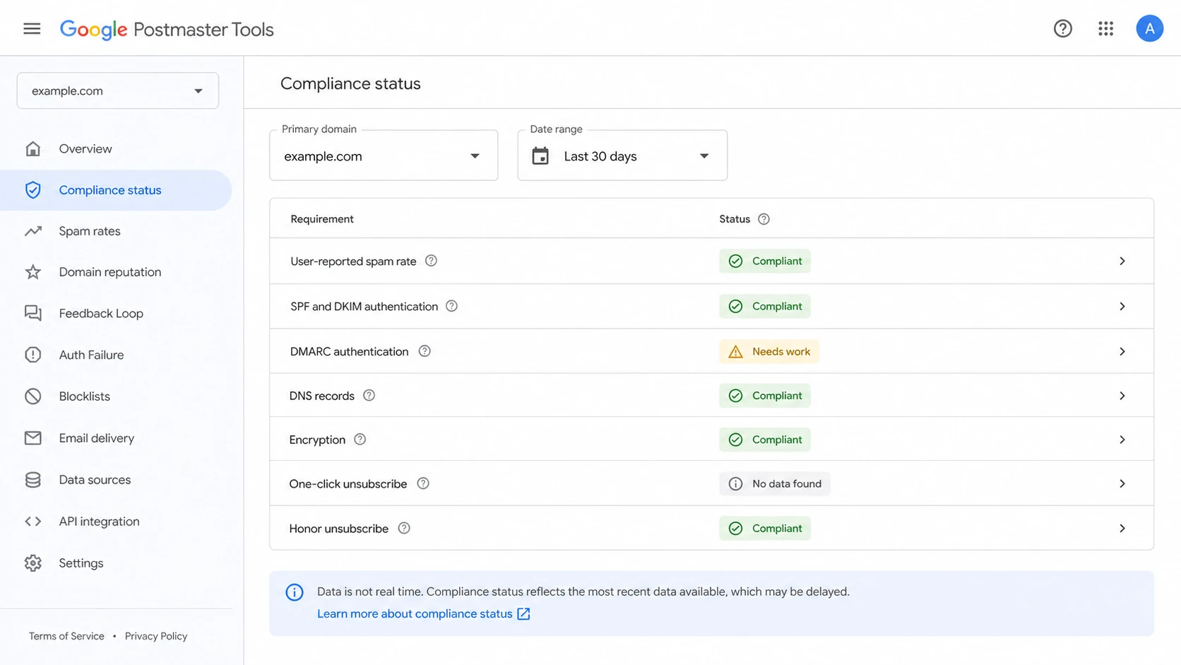 Google Postmaster Tools compliance dashboard with status rows for sender requirements.