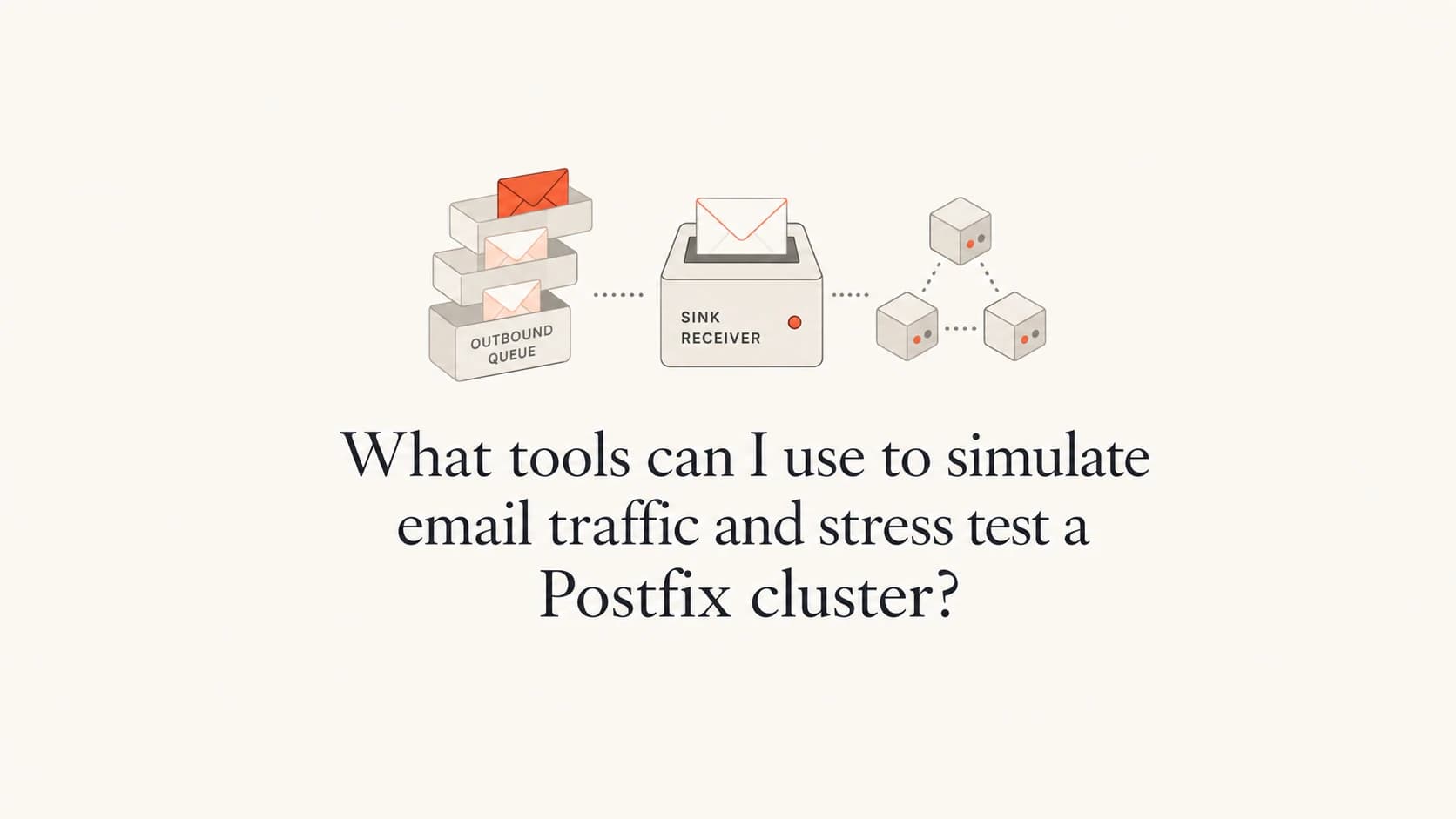 Postfix stress testing tools shown as a mail queue, traffic generator, and sink receiver.