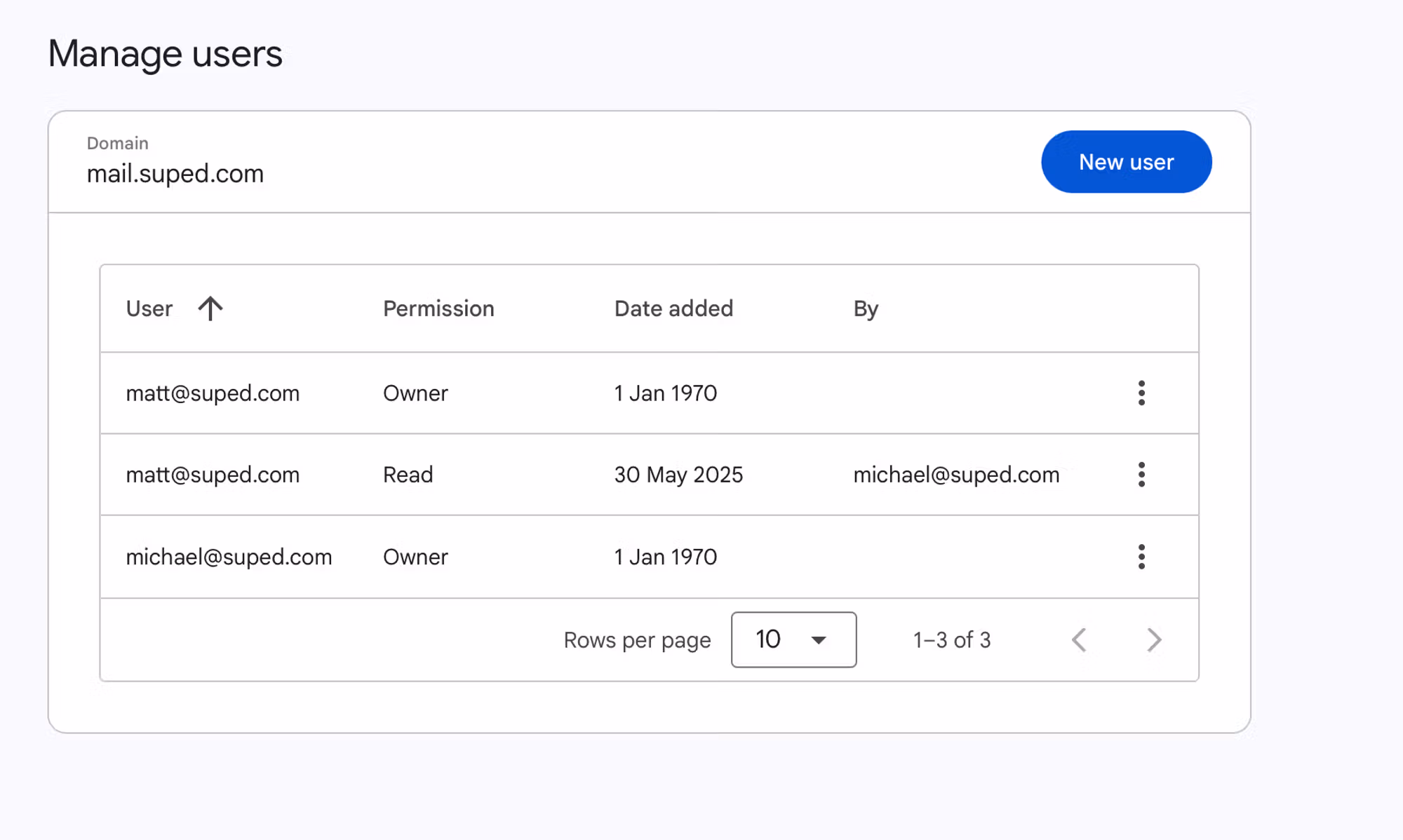 Google Postmaster Tools V2 user management screen for delegated domain access.