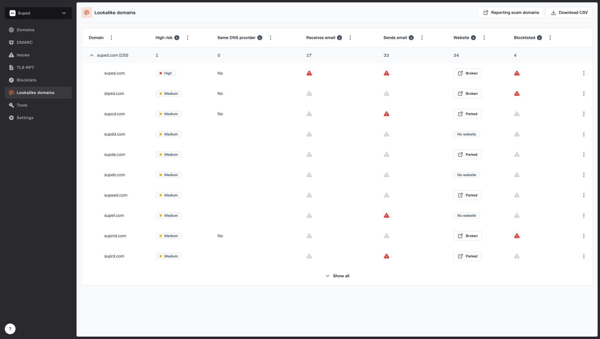Lookalike results grouped under a monitored domain, with risk ratings, investigation signals, column filters, and CSV export.