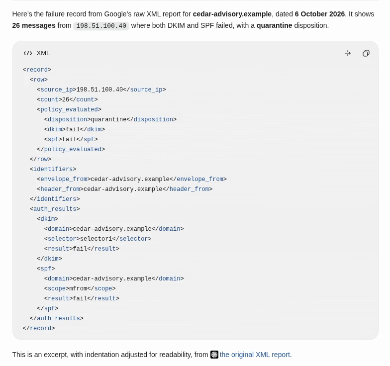 An assistant displays a failure-record excerpt retrieved from a demo domain's original DMARC XML report.