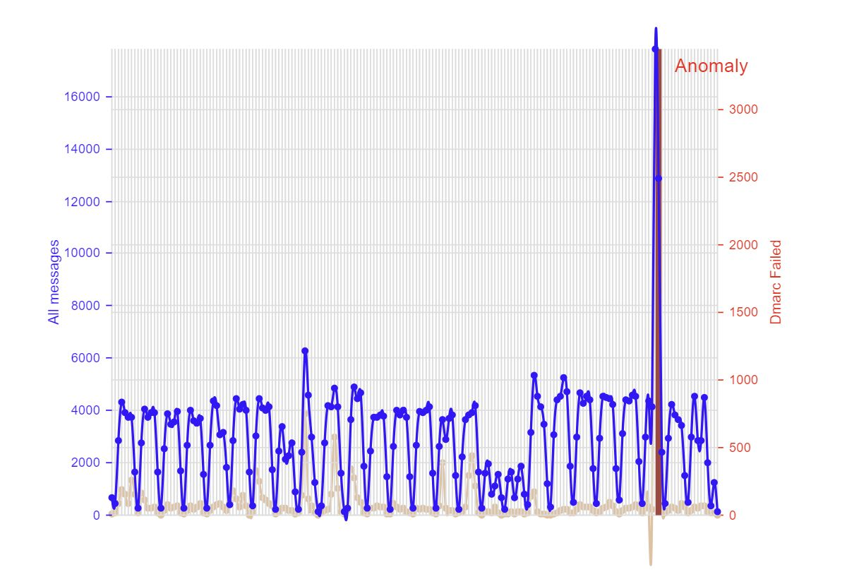 Second comparison image