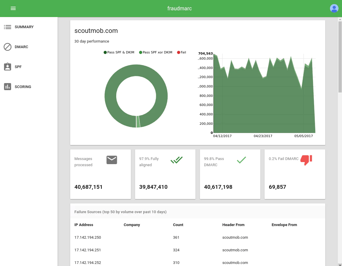 First comparison image