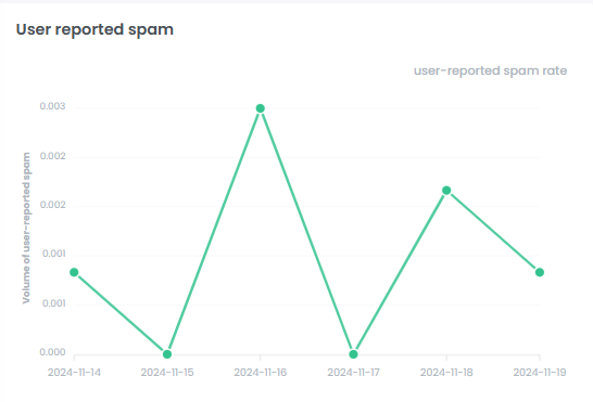 Second comparison image