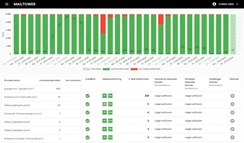 First comparison image