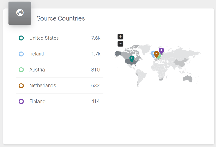 First comparison image