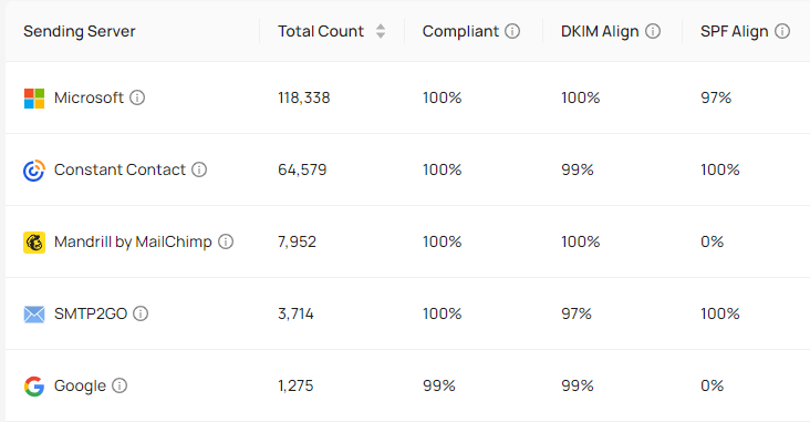 First comparison image