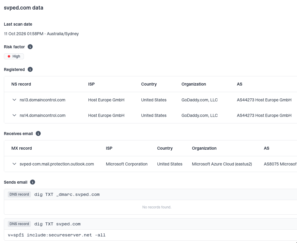 Lookalike domain View data dialog showing the last scan date, risk rating, NS and MX records, network details, and SPF and DMARC records