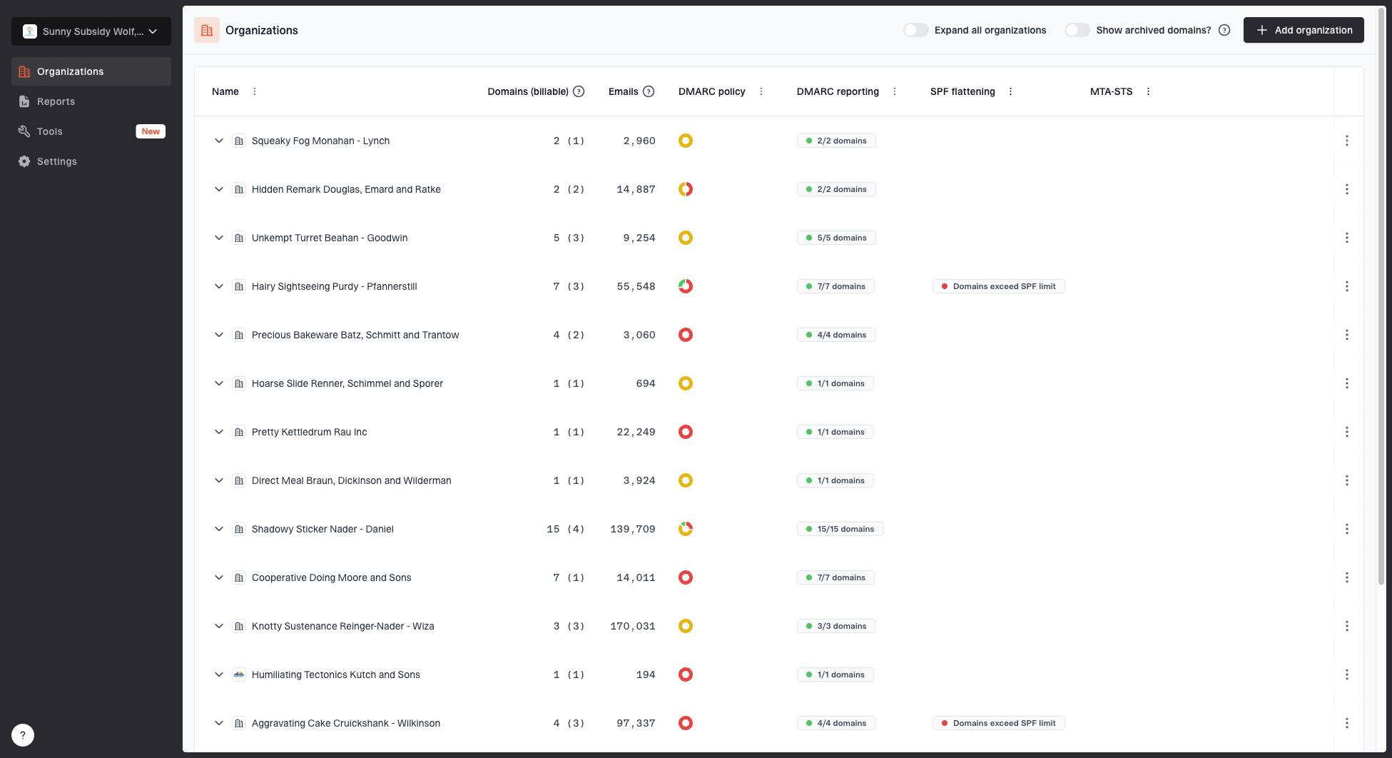 MSP organizations page showing client organizations, domain counts, email volume, and domain status columns