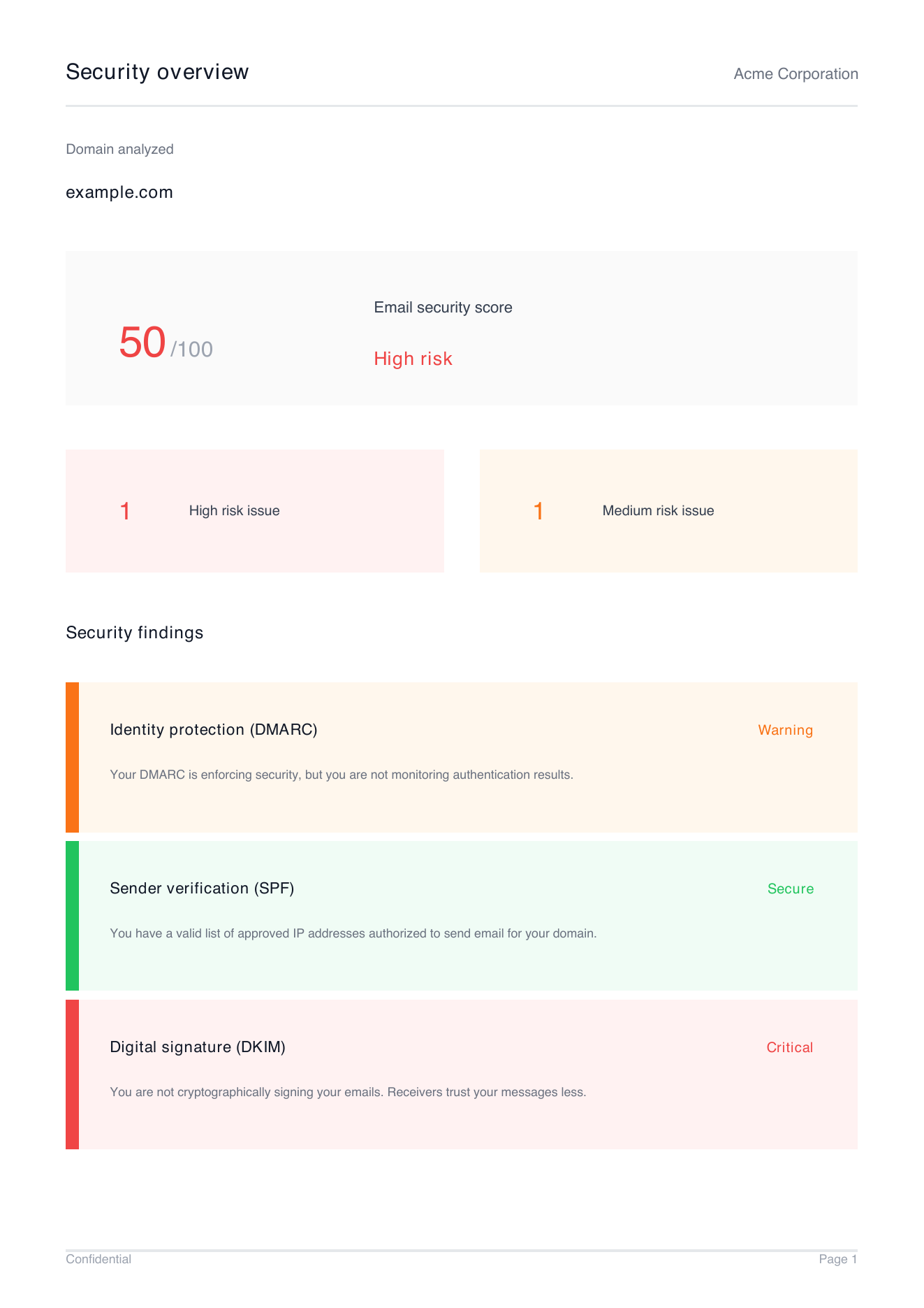 Demo prospecting report findings page showing email security score, risk level, and DMARC, SPF, and DKIM findings