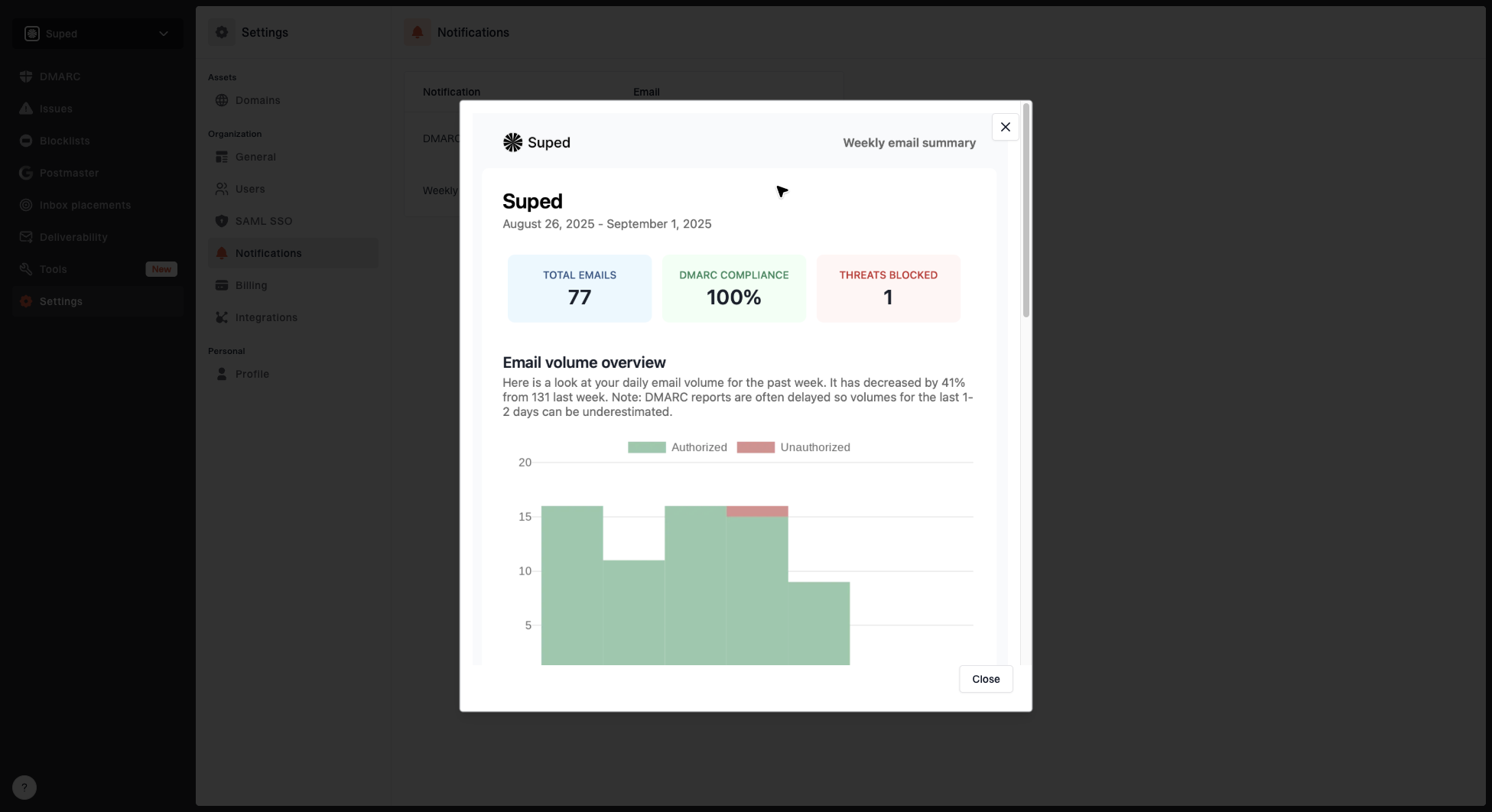 Weekly DMARC summary preview showing the report email sent to configured recipients